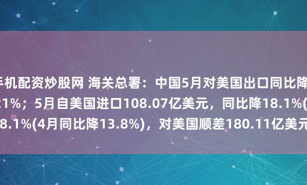 手机配资炒股网 海关总署：中国5月对美国出口同比降34.5%，4月同比降21%；5月自美国进口108.07亿美元，同比降18.1%(4月同比降13.8%)，对美国顺差180.11亿美元，同比减少41.5%